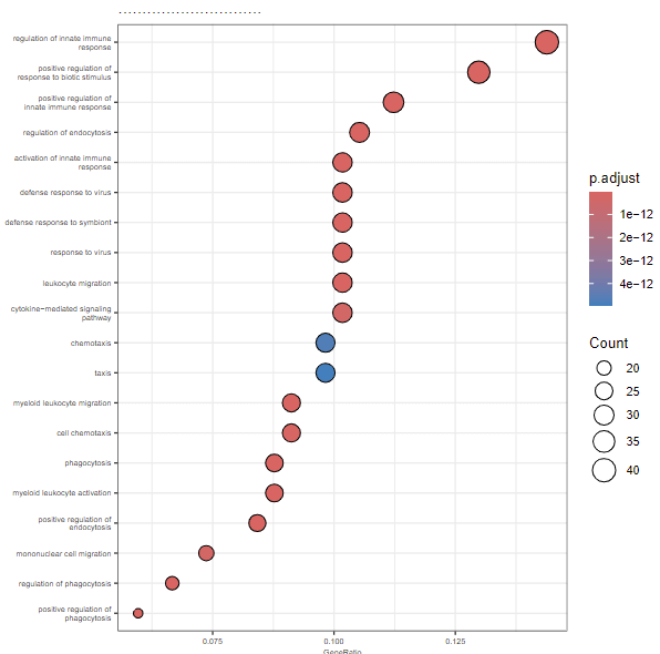 clusterProfiler_Cover