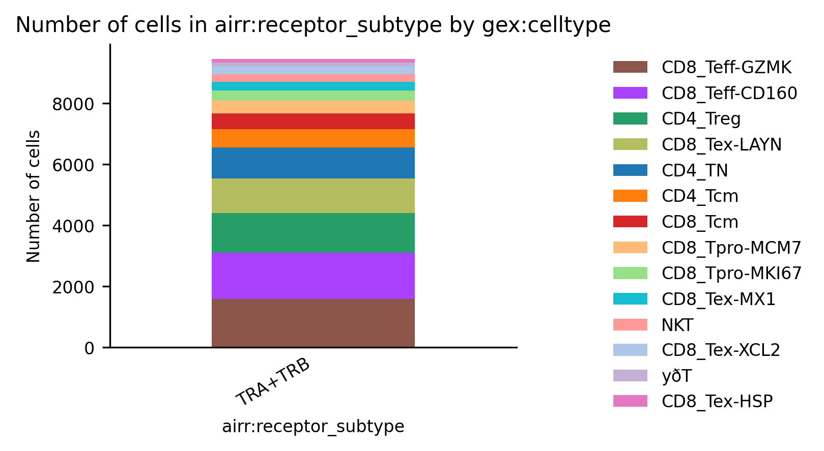 group_abundance_plot_E