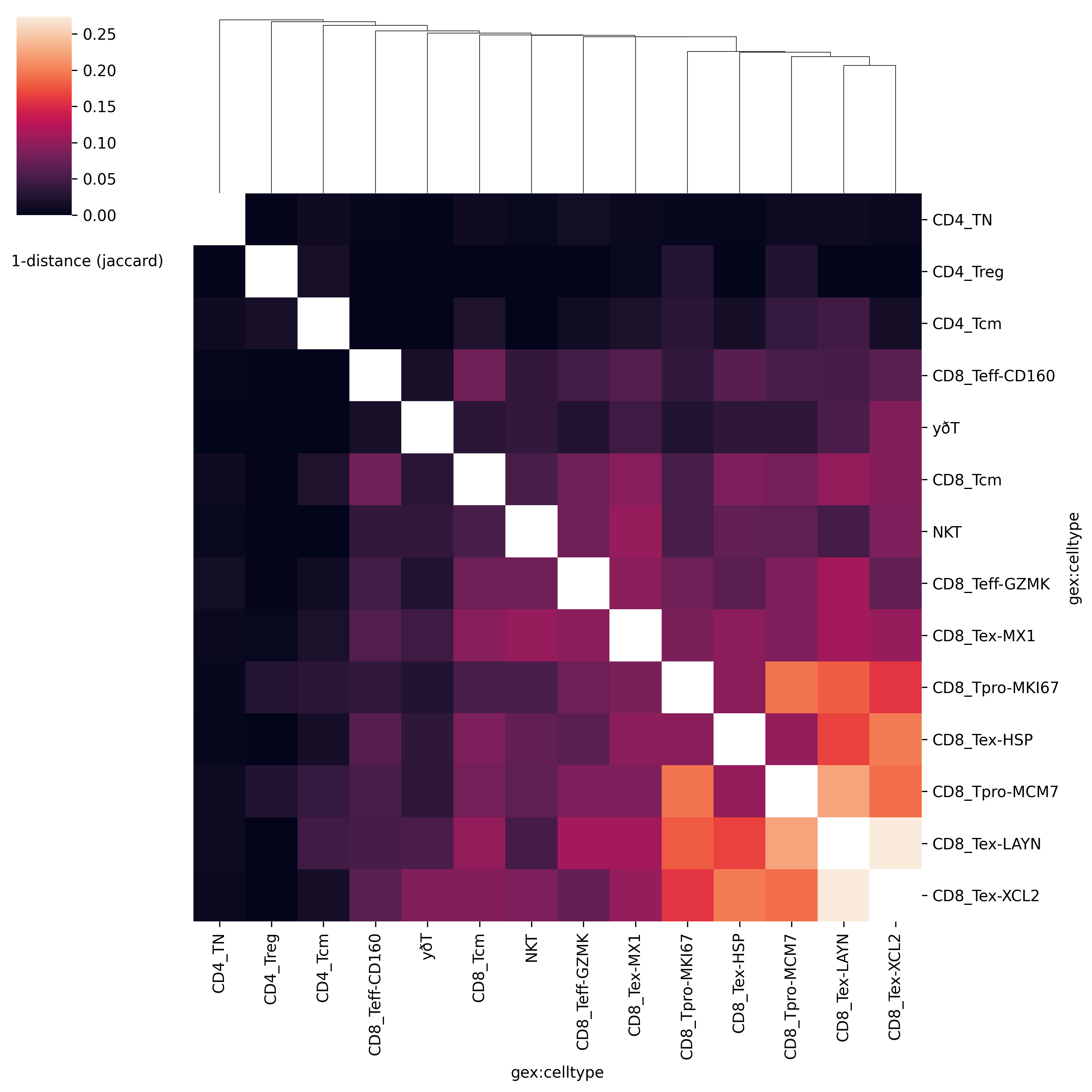 repertoire_overlap_E