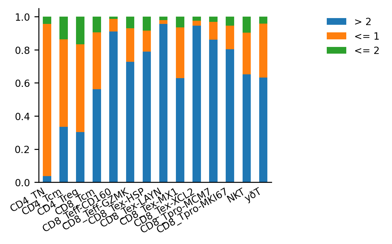 sample_E_clonal_expansion