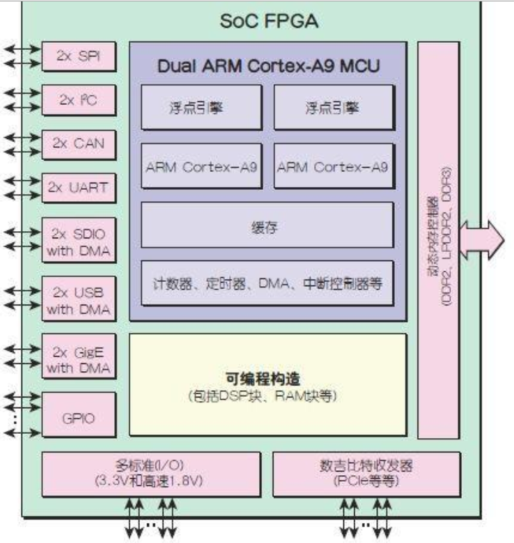 FPGA基础知识_1